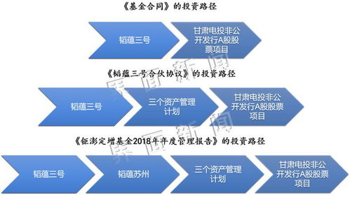 基金底层资金池与期限错配风险警示 钜澎资管定增产品被判全赔引发行业震动