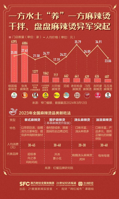 从“烫”到A股 甘肃天水如何接棒“泼天富贵”，背后的麻辣烫市场与投资管理深度解析