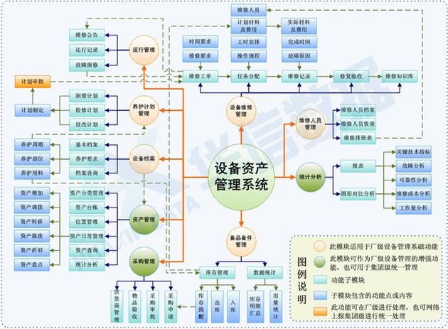 水务设备资产管理系统