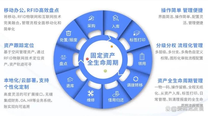 广东爱码科技大型工厂rfid资产流转实时监控系统介绍