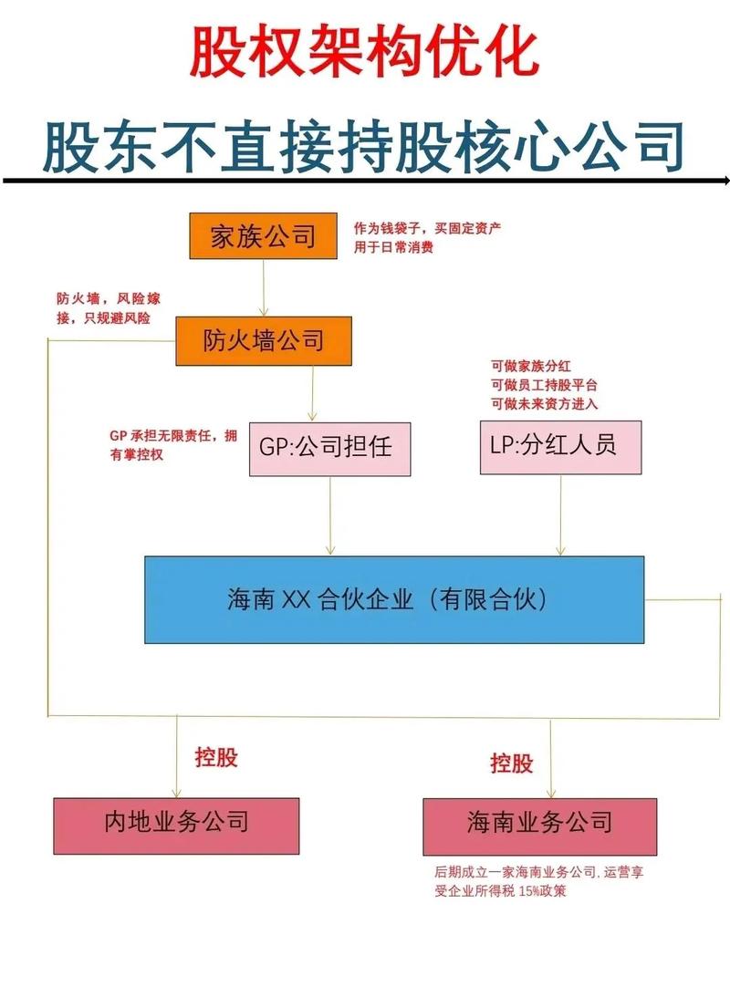 一,家族公司①主要是作为钱袋子,归拢资金,方便资产管理②